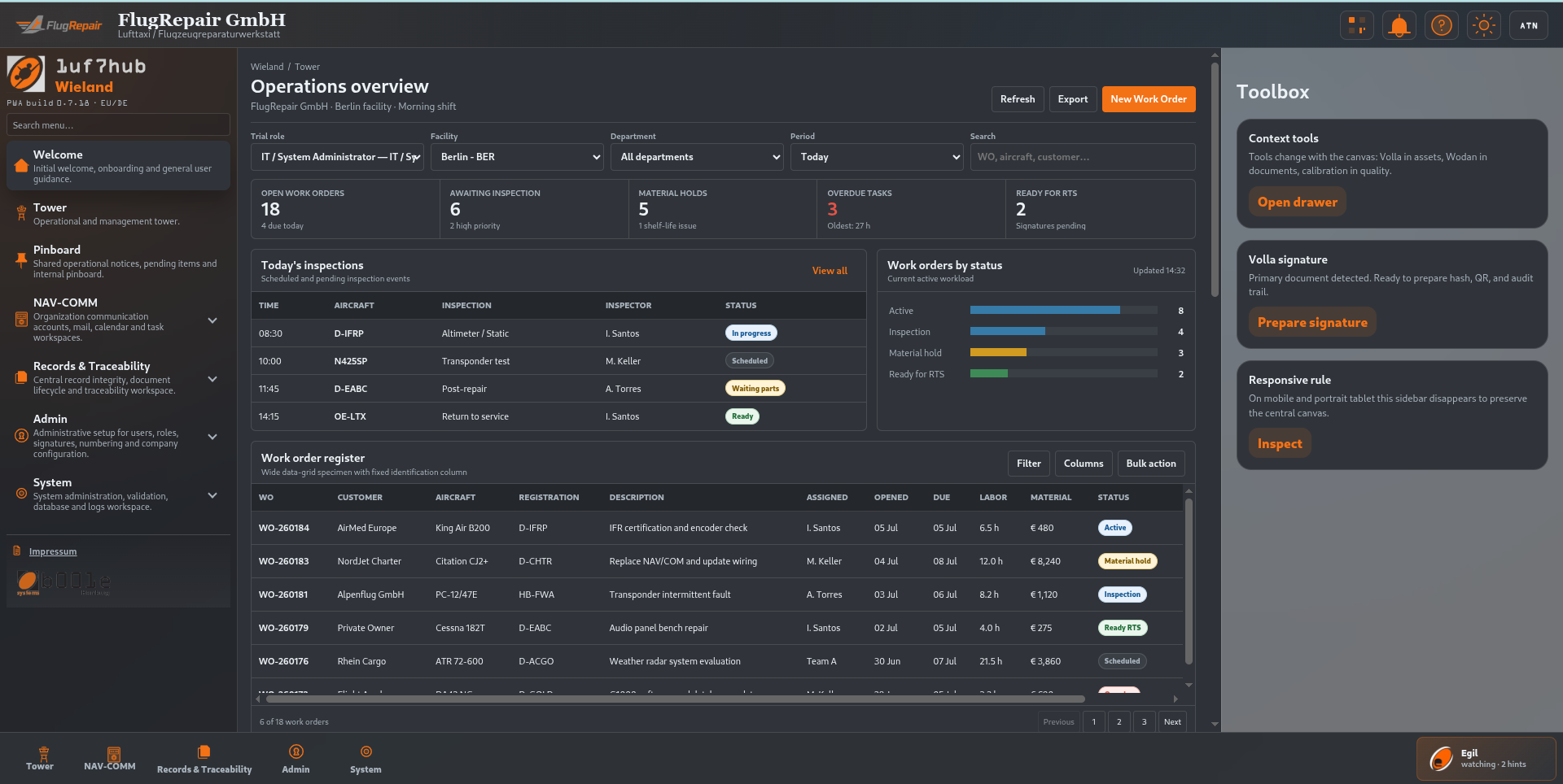 Wieland operational overview showing governed operational records